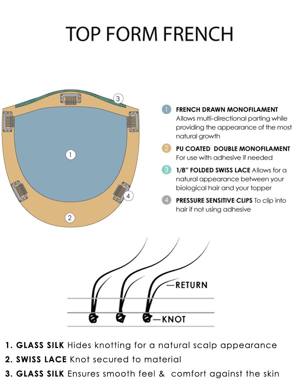 Top Form French 18 | Remy Human Hair Topper (Mono Top) - Image 7