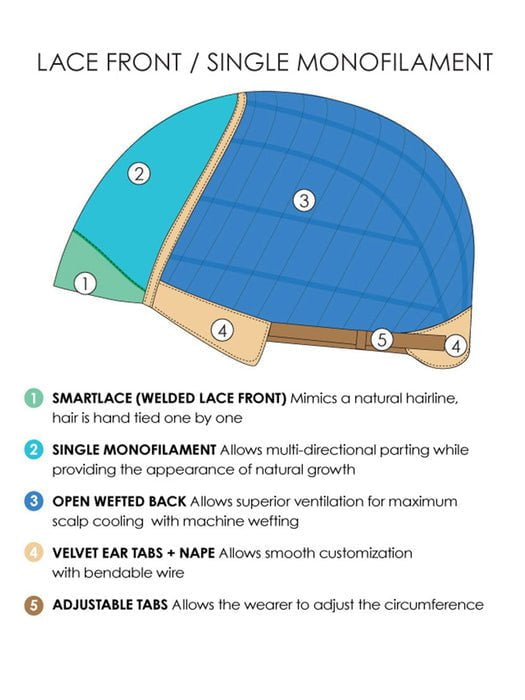 Selena | Synthetic Lace Front Wig (Mono Top) - Image 5