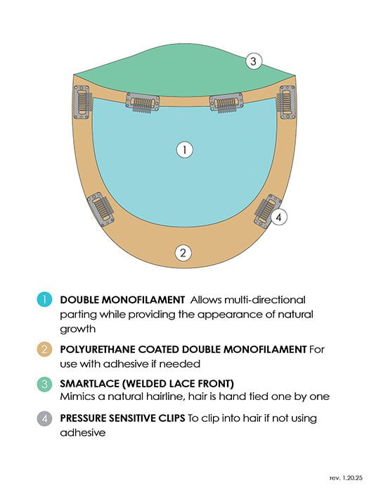 14 Top Form Lace | Remy Human Hair Topper (Full Mono) - Image 7